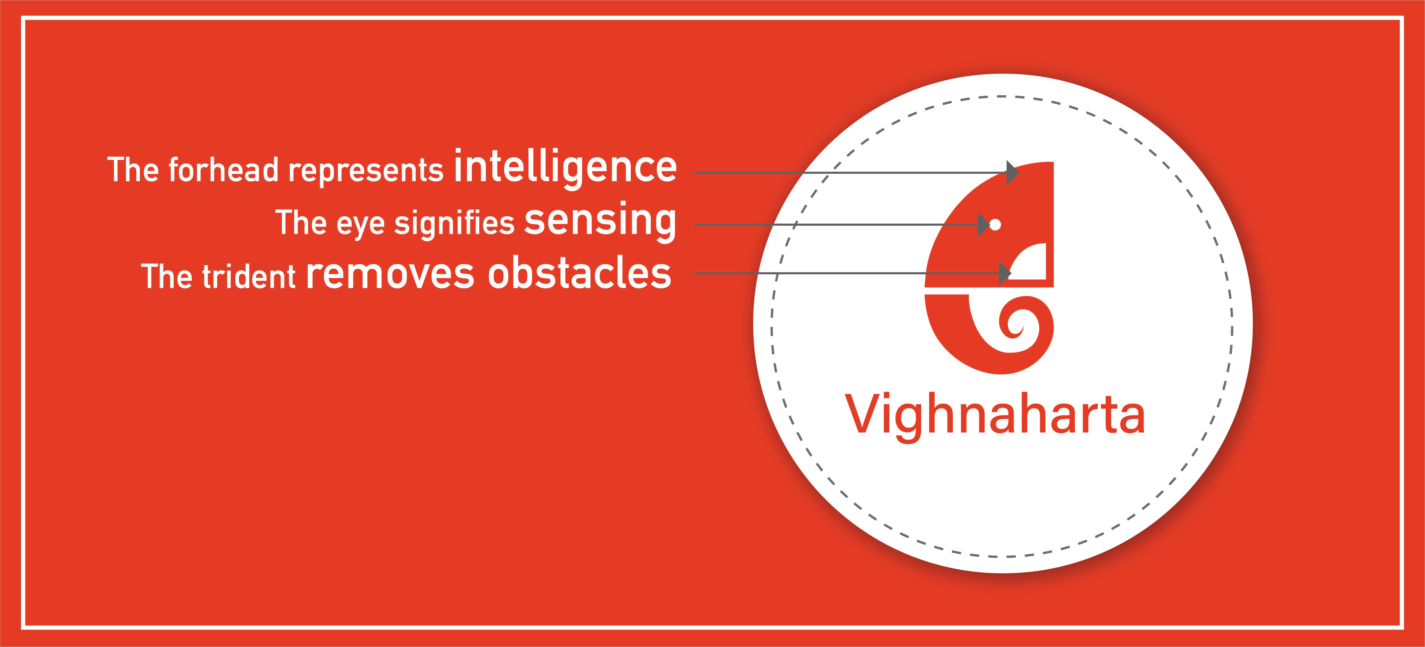 Significance of Vighnaharta Logo